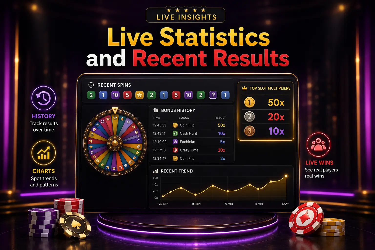 Crazy Time stats