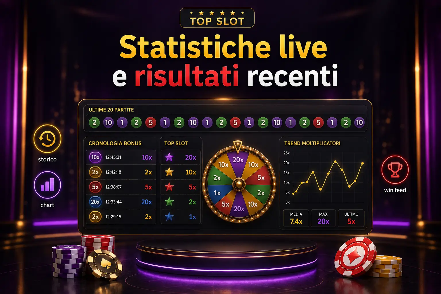 Crazy Time statistiche